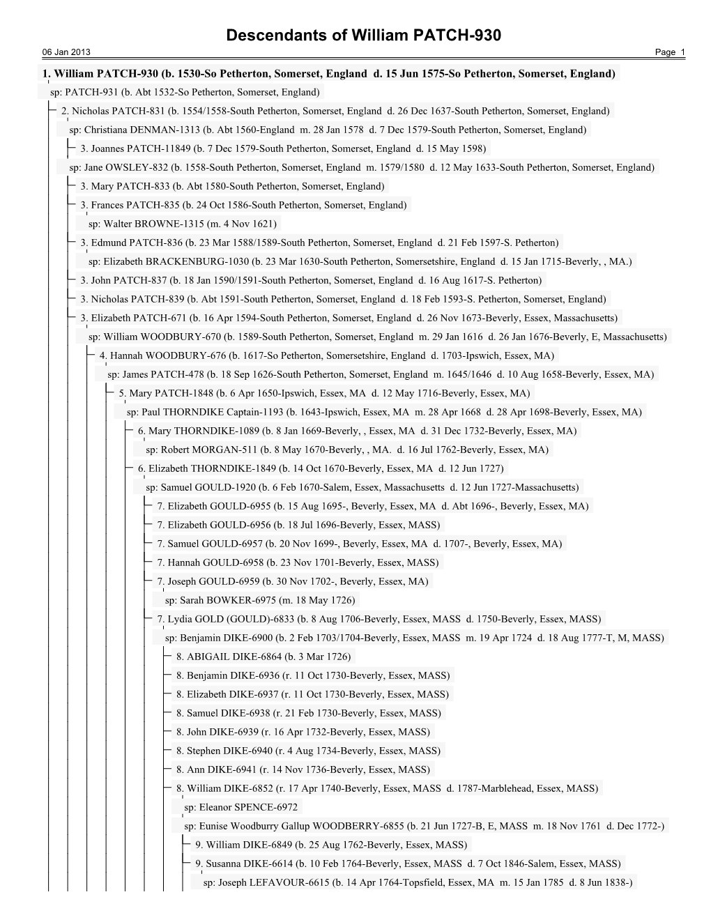 Descendants of William PATCH-930 06 Jan 2013 Page 1 1