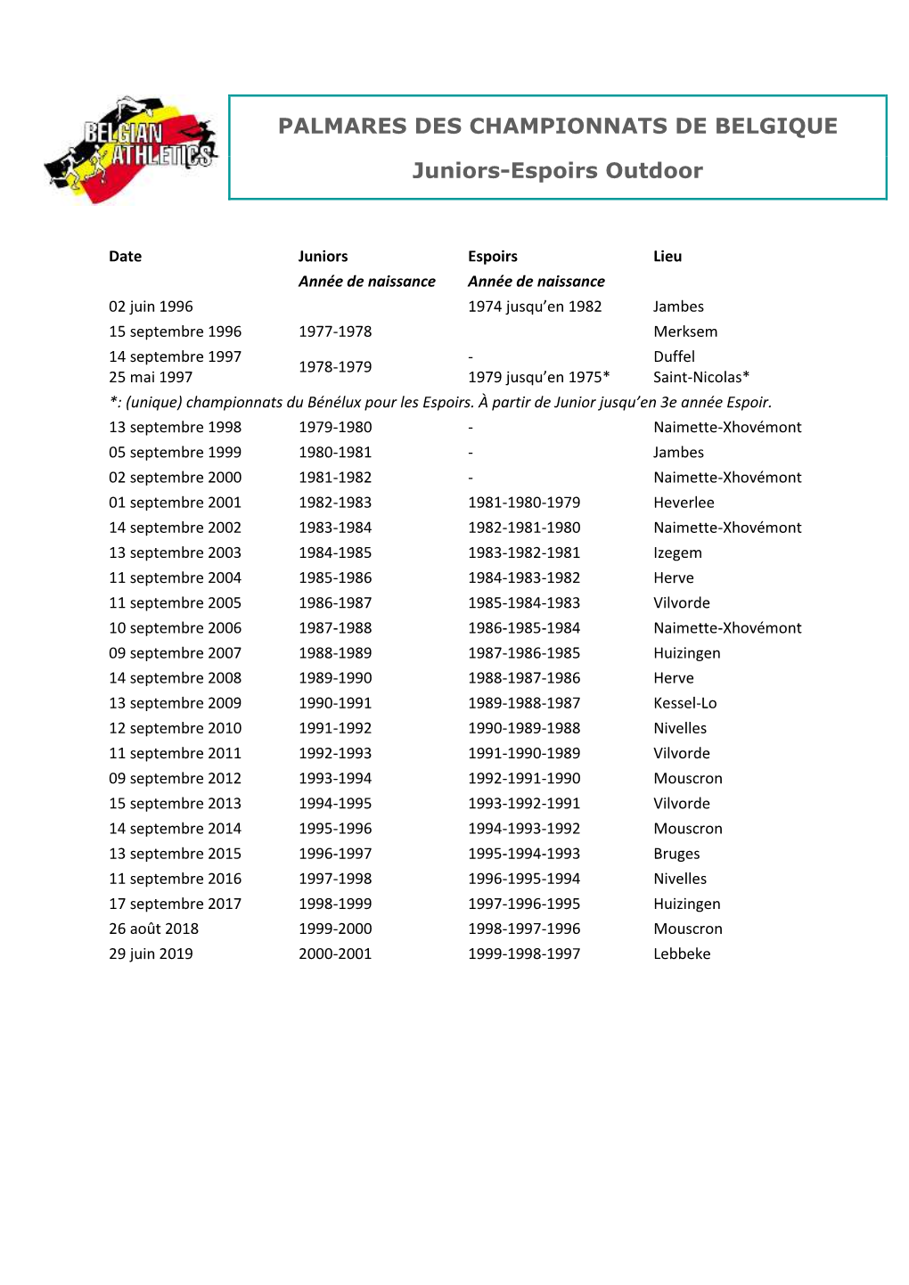 PALMARES DES CHAMPIONNATS DE BELGIQUE Juniors-Espoirs