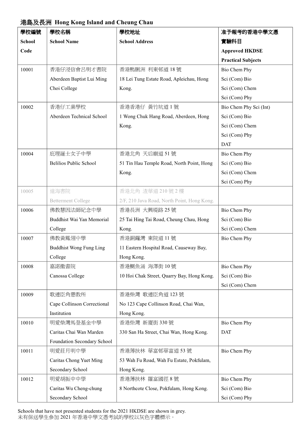 港島及長洲hong Kong Island and Cheung Chau