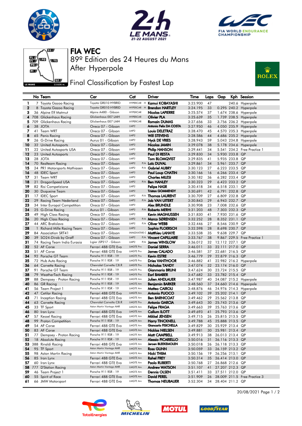 Hyperpole 89º Edition Des 24 Heures Du Mans FIA WEC After