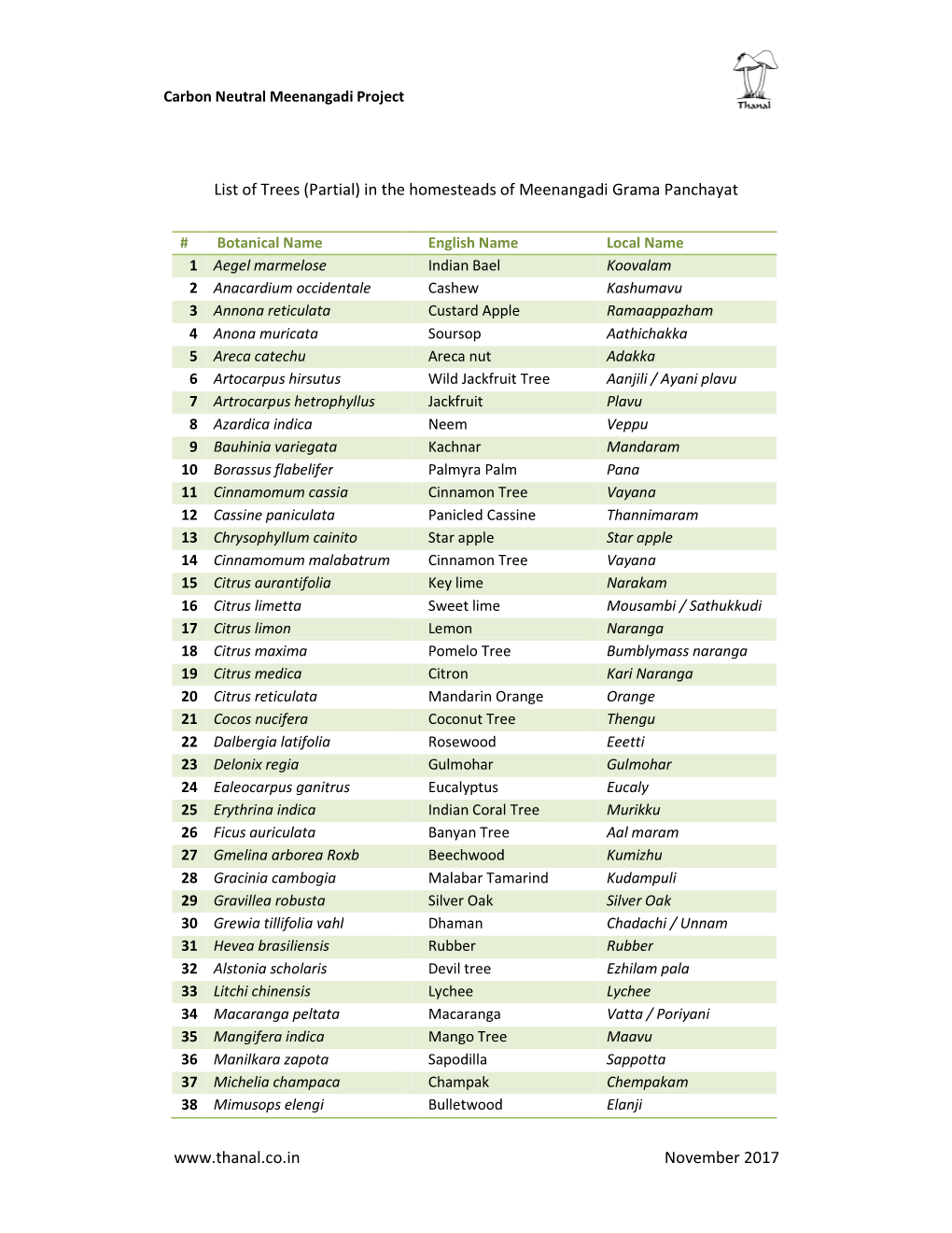 List of Trees-Meenangadi