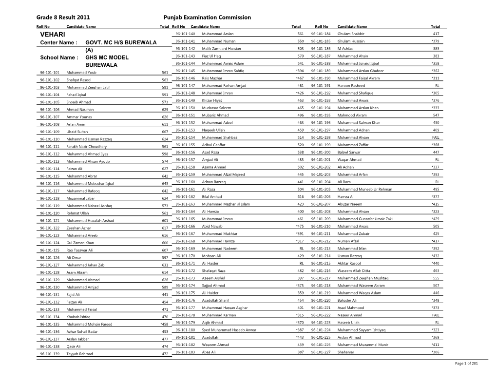 Grade 8 Result 2011 Punjab Examination Commission