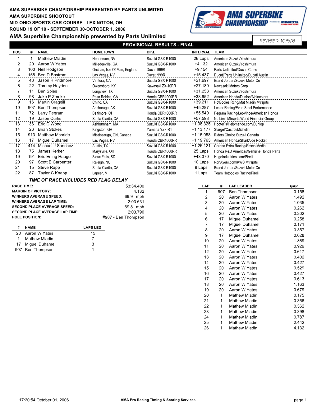 AMA Superbike Championship Presented by Parts Unlimited