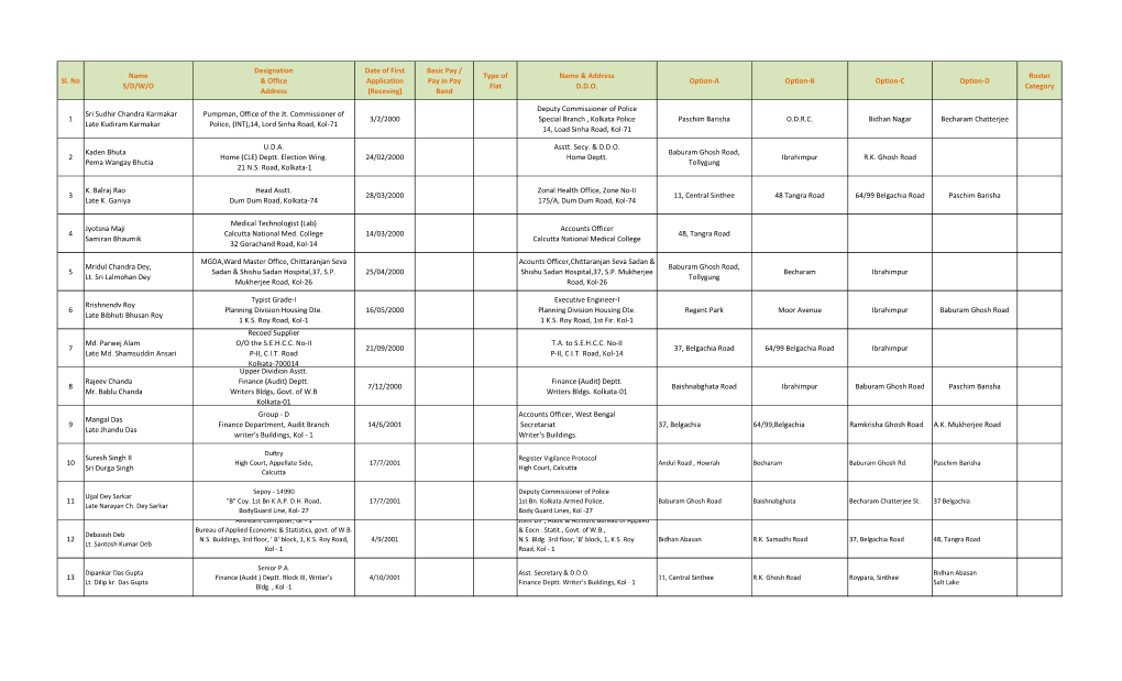 Sl. No Name S/D/W/O Designation & Office Address Date of First