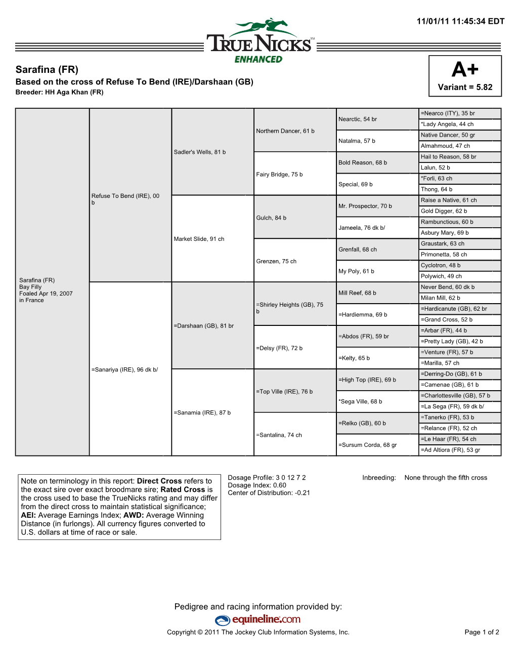 Sarafina (FR) A+ Based on the Cross of Refuse to Bend (IRE)/Darshaan (GB) Variant = 5.82 Breeder: HH Aga Khan (FR)
