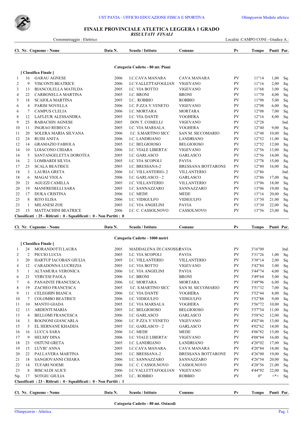 FINALE PROVINCIALE ATLETICA LEGGERA 1 GRADO RISULTATI FINALI Cronometraggio : Elettrico Località :CAMPO CONI - Giudice A