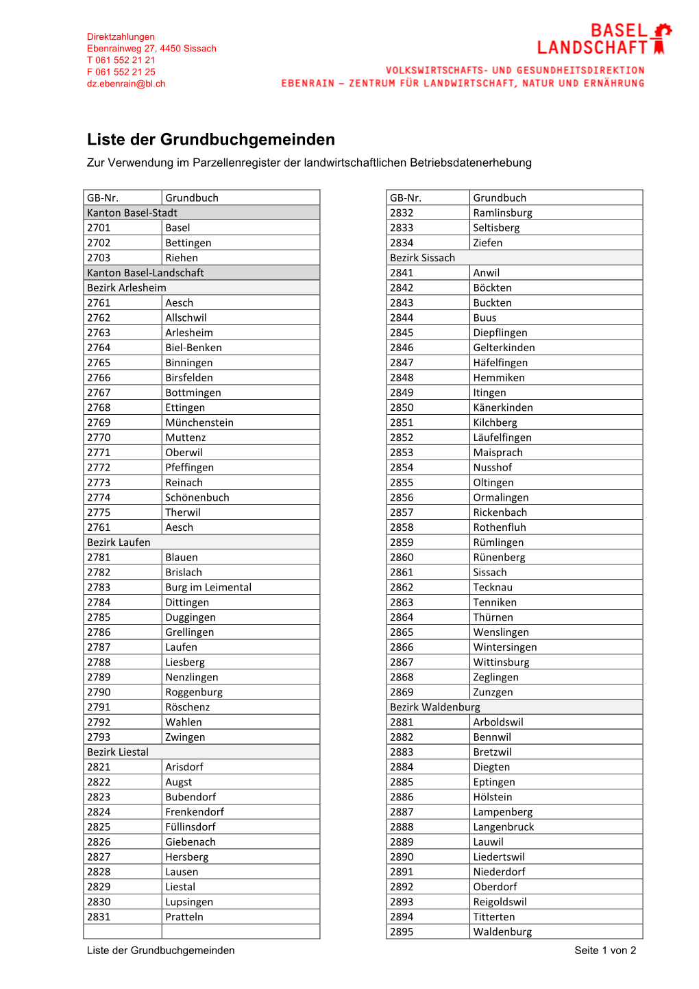 Liste Der Grundbuchgemeinden Zur Verwendung Im Parzellenregister Der Landwirtschaftlichen Betriebsdatenerhebung