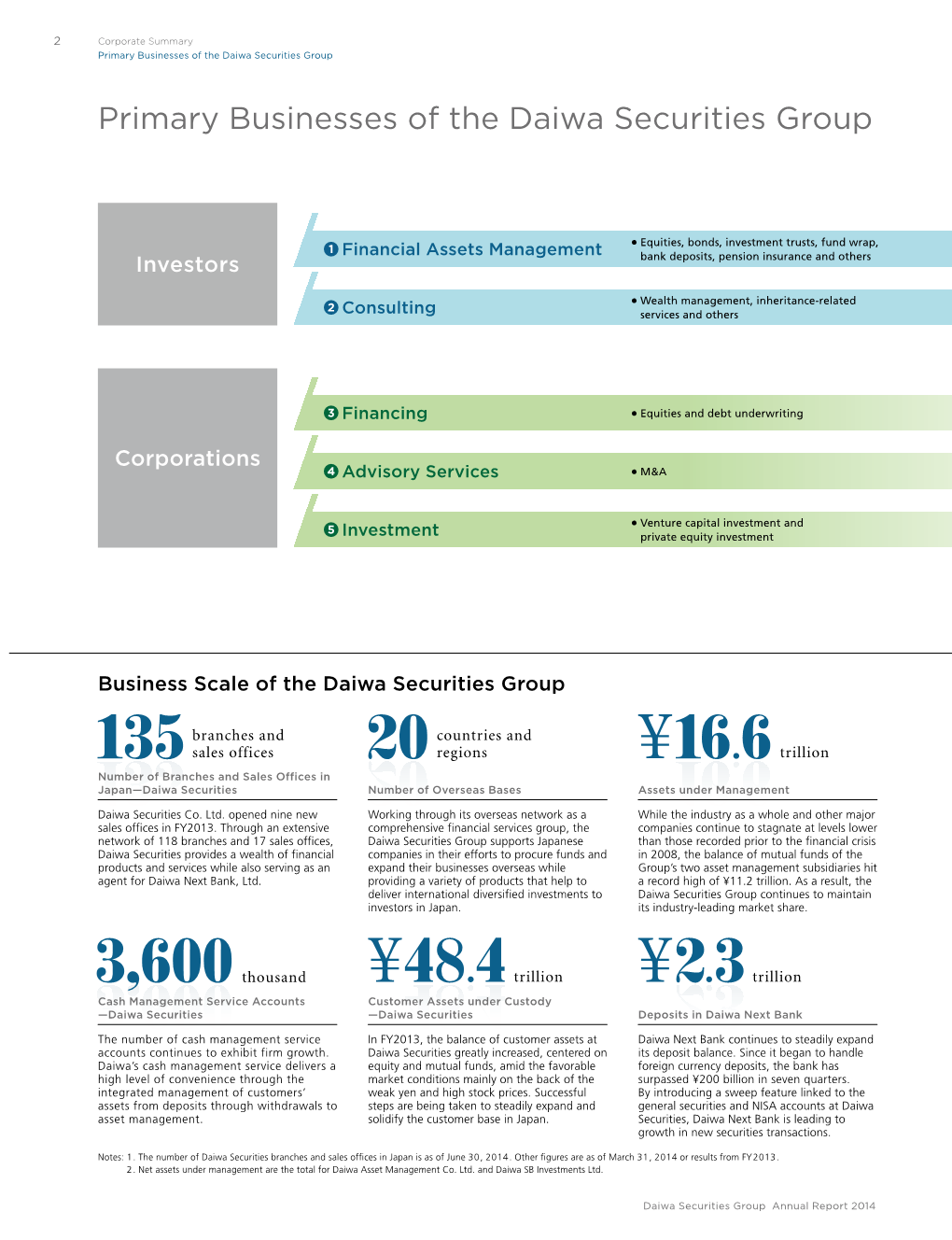 Ar2014 01 E.Pdf