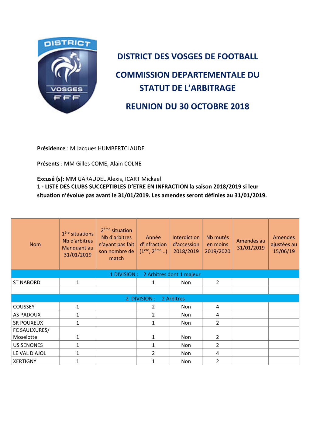 District Des Vosges De Football Commission Departementale Du Statut De L’Arbitrage Reunion Du 30 Octobre 2018