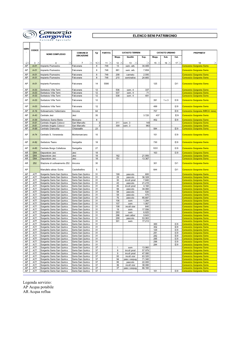 Legenda Servizio: AP Acqua Potabile AR Acqua Reflua