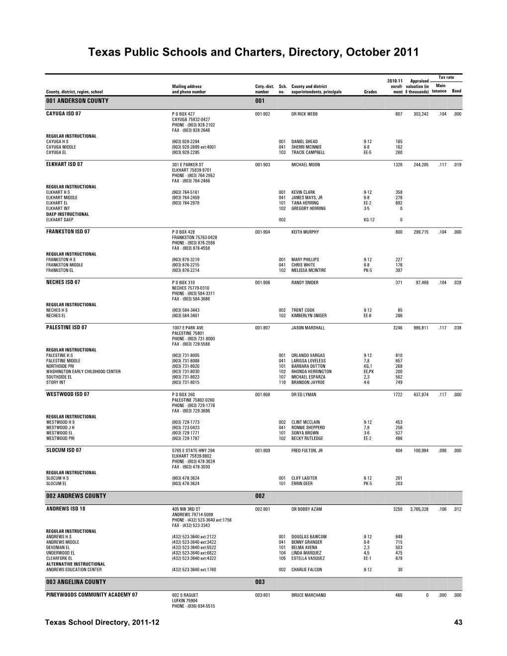 Texas Public Schools and Charters, Directory, October 2011