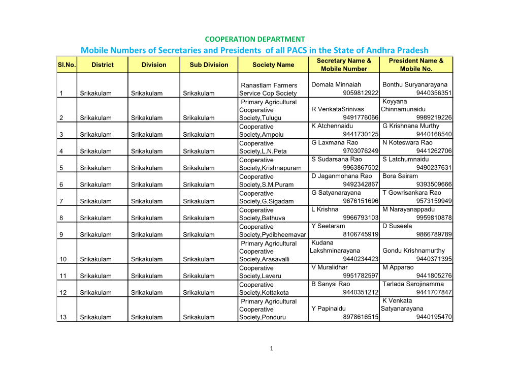 Mobile Numbers of Secretaries and Presidents of All PACS in the State of Andhra Pradesh Secretary Name & President Name & Sl.No