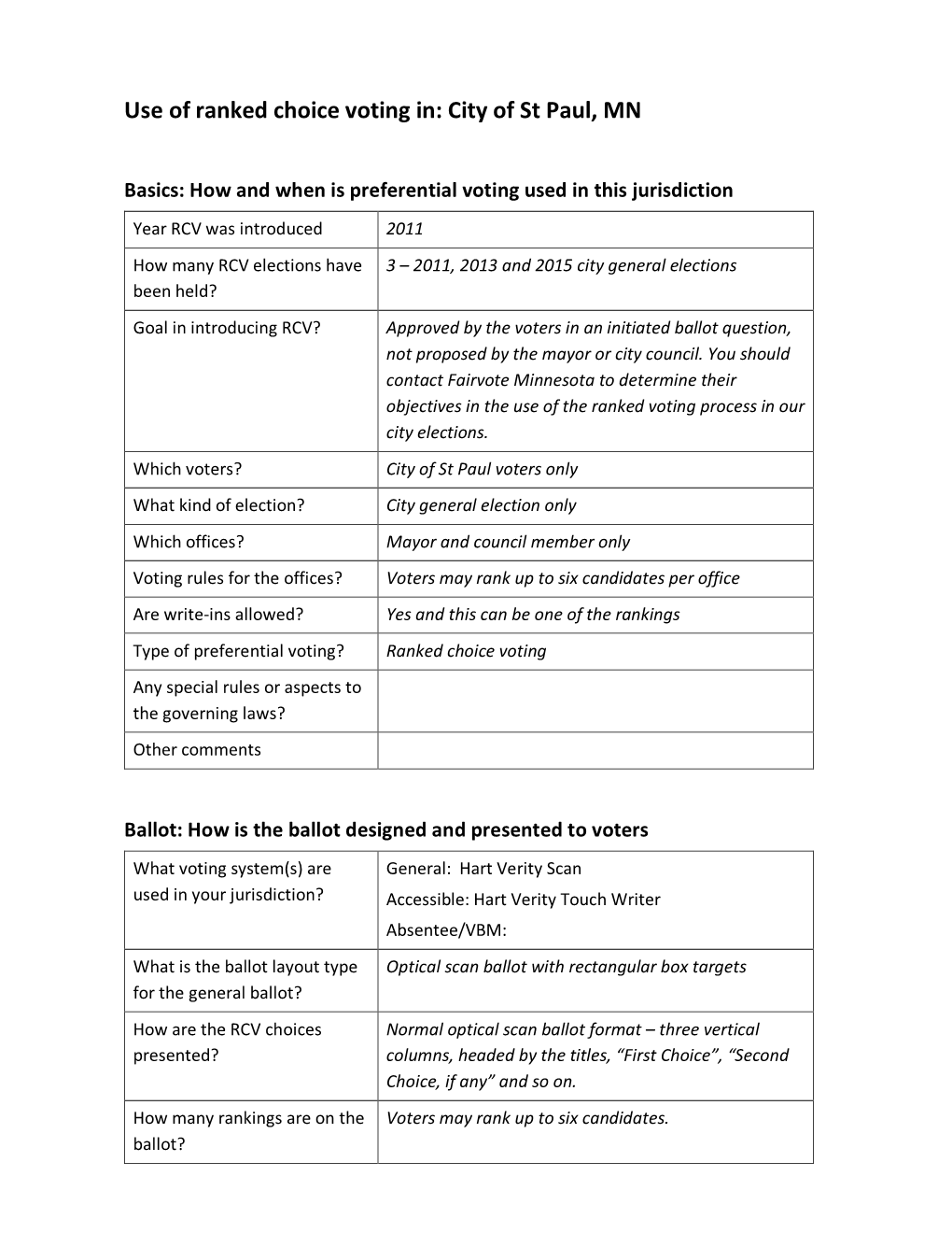 Use of Ranked Choice Voting In: City of St Paul, MN