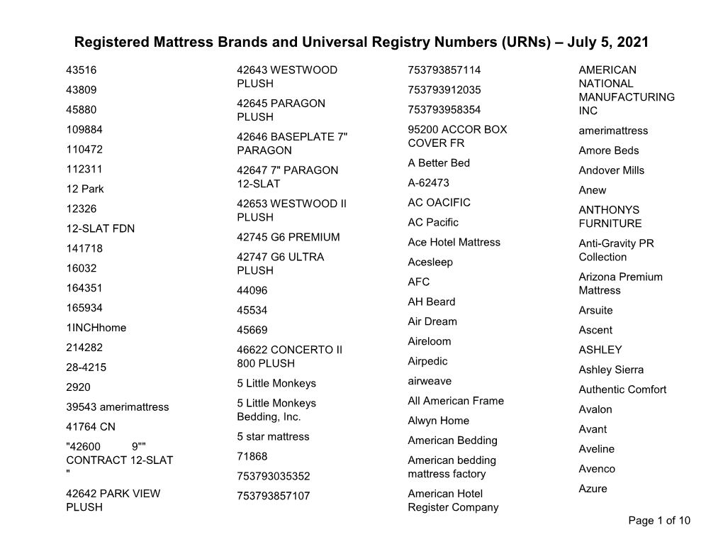 Registered Mattress Brands and Urns – July 5, 2021