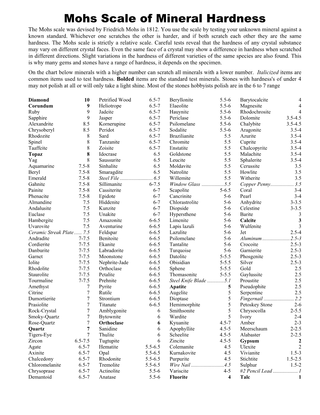 Mohs Scale of Mineral Hardness the Mohs Scale Was Devised by Friedrich Mohs in 1812