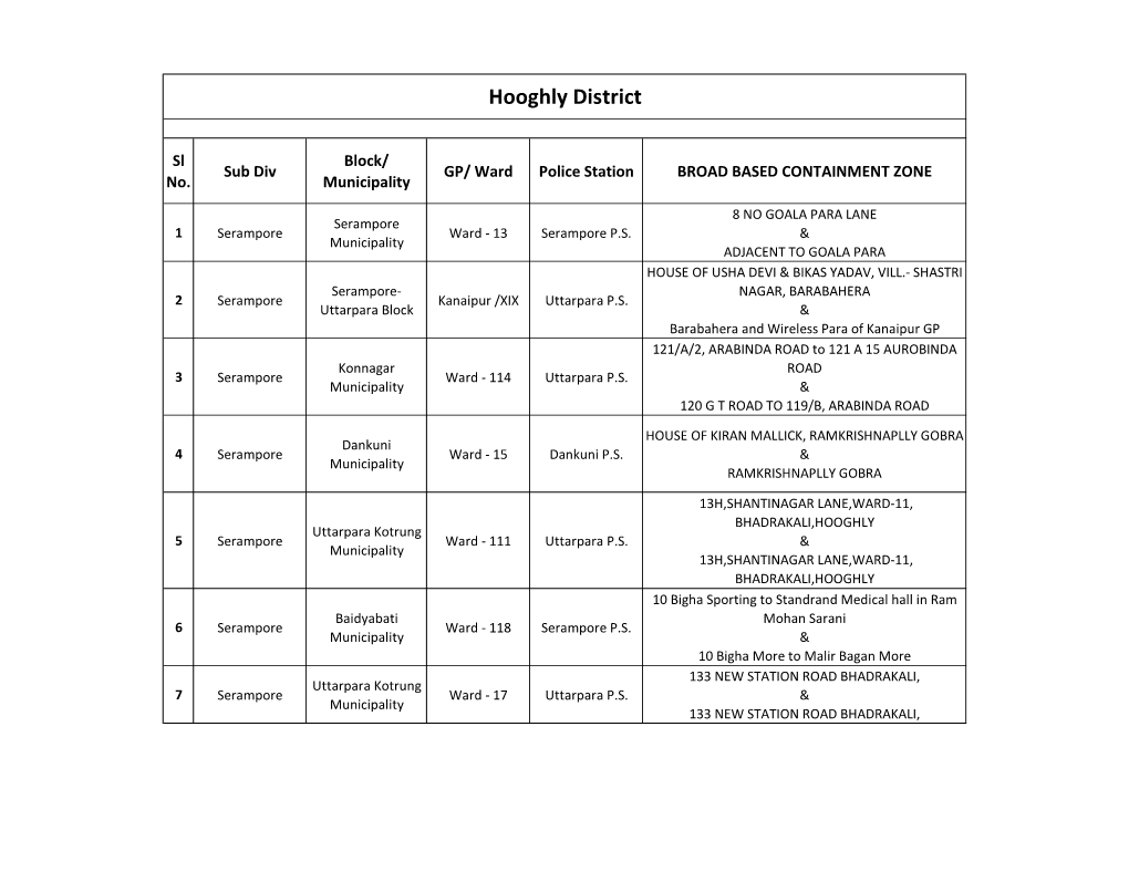 Hooghly District