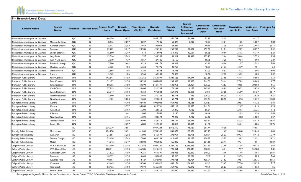 2010 Branch-Level Data