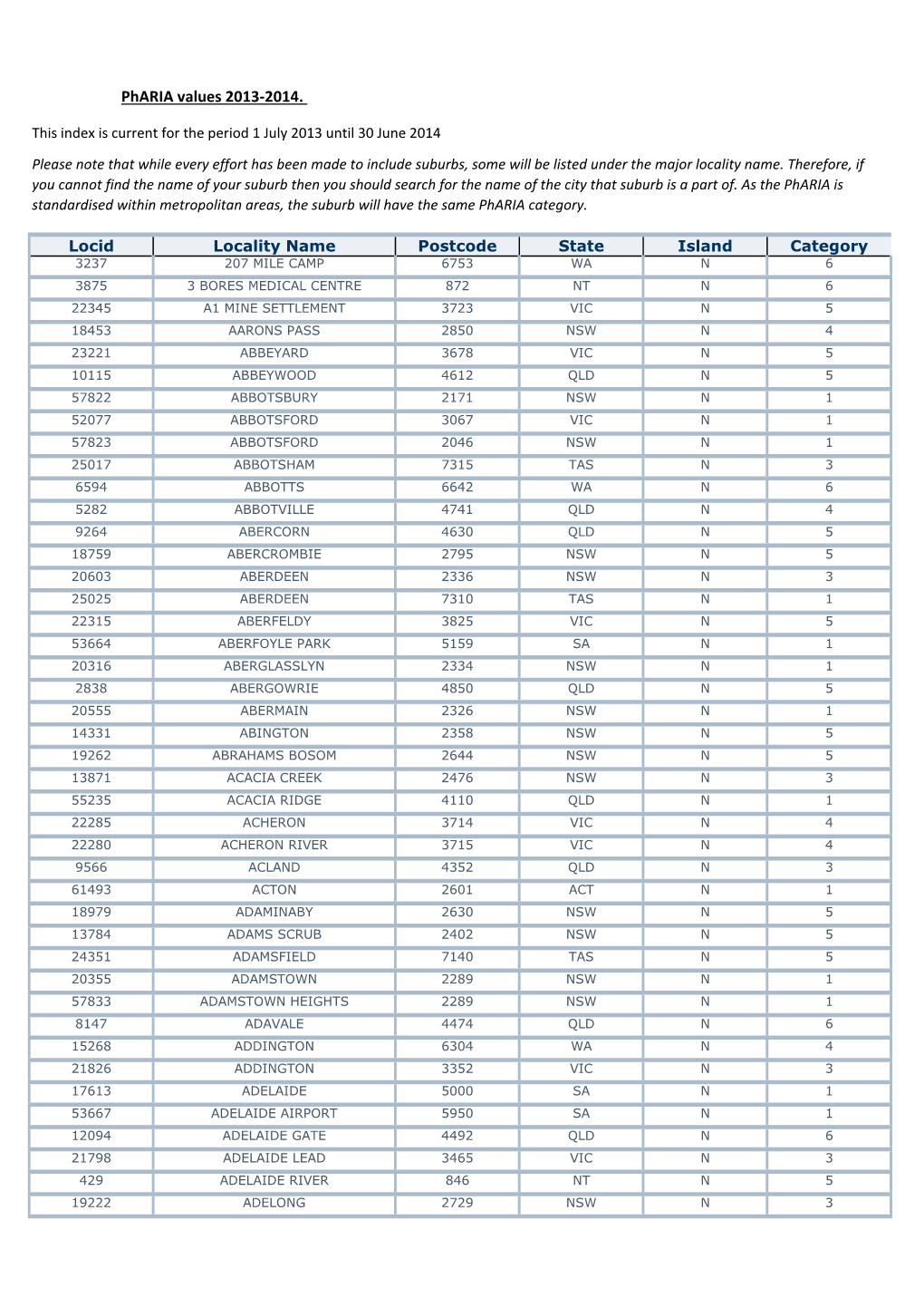 Pharia Values 2013-2014