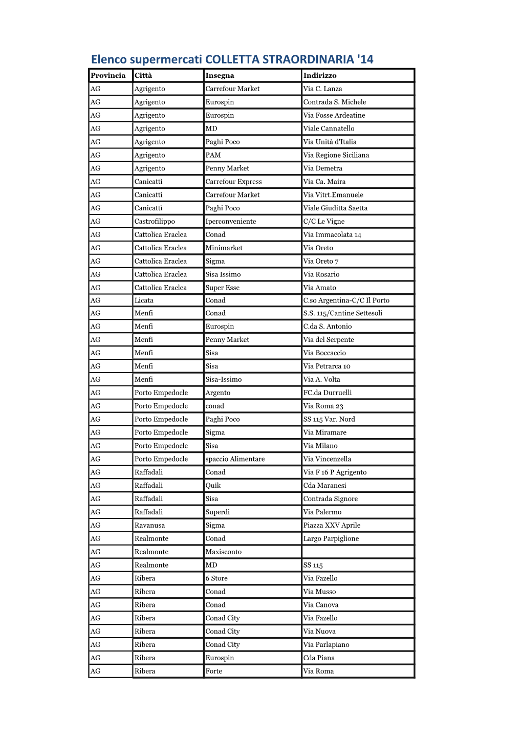 Elenco Supermercati COLLETTA STRAORDINARIA '14 Provincia Città Insegna Indirizzo AG Agrigento Carrefour Market Via C
