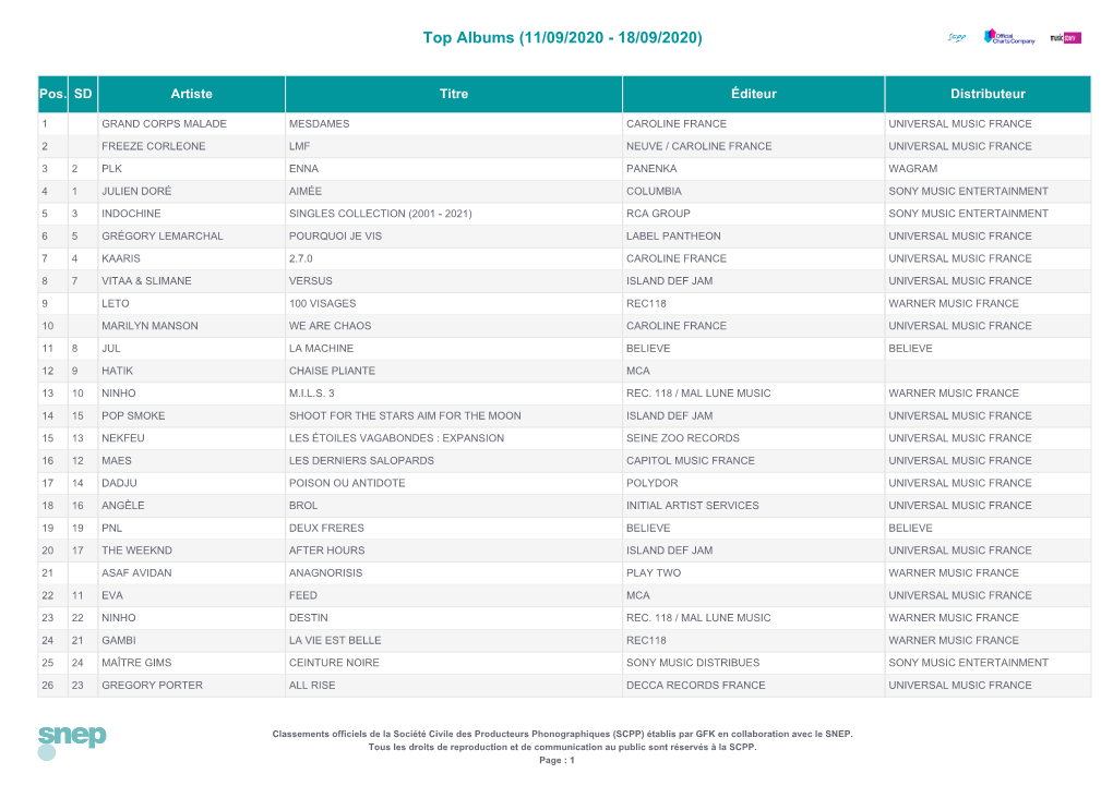 Top Singles (16/10/2020