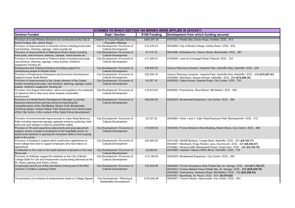 Schemes to Which Section 106 Monies Were Applied in 2010/2011