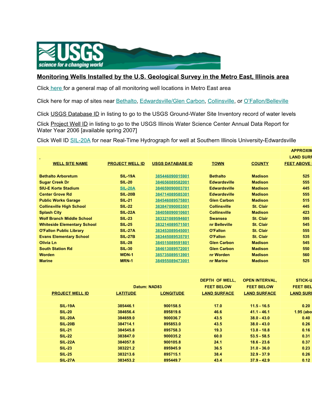 Monitoring Wells Installed by the U