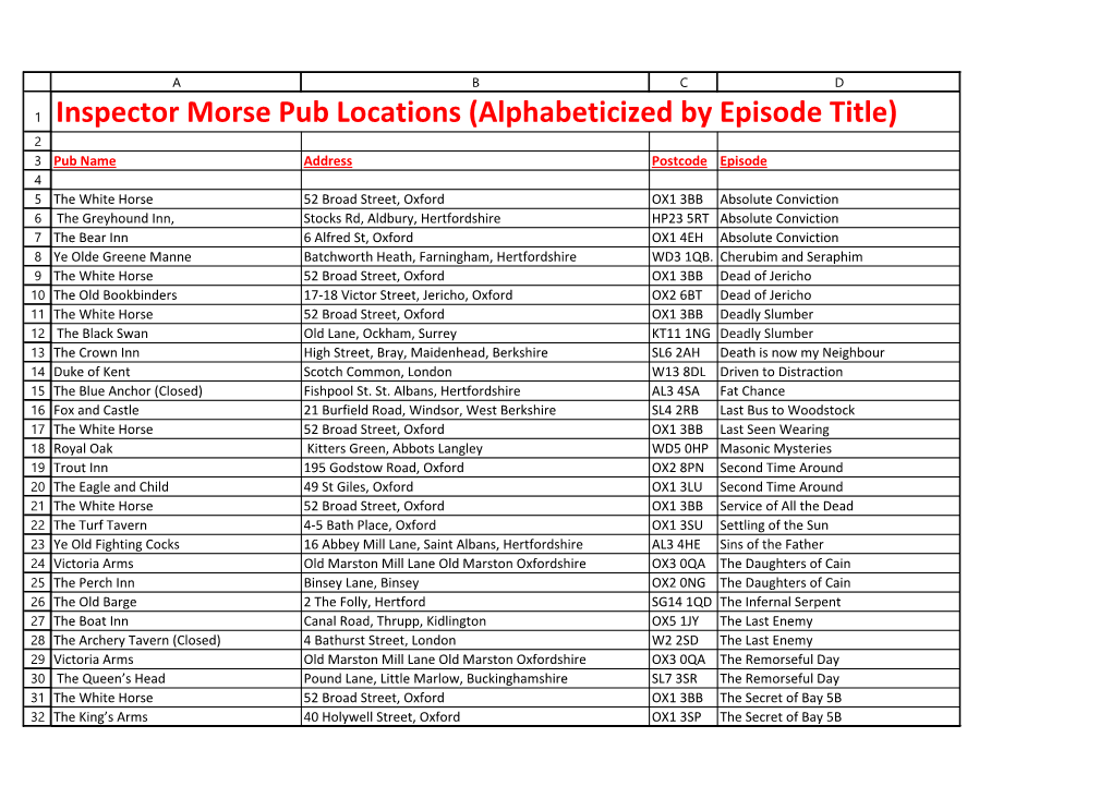 Inspector Morse Pub Locations