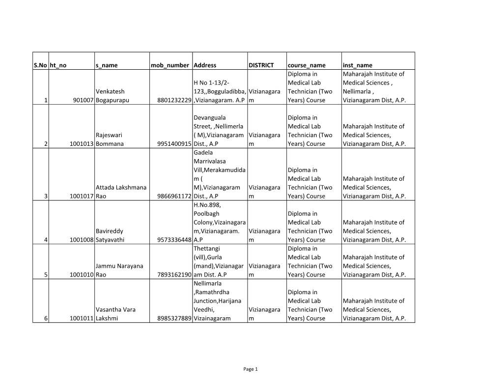 S.No Ht No S Name Mob Number Address DISTRICT Course Name