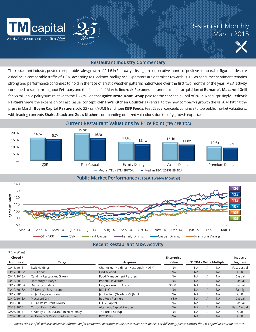 Restaurant Monthly March 2015