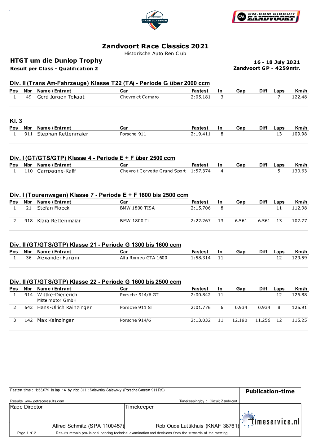 Zandvoort Race Classics 2021 Historische Auto Ren Club HTGT Um Die Dunlop Trophy 16 - 18 July 2021 Result Per Class - Qualification 2 Zandvoort GP - 4259Mtr