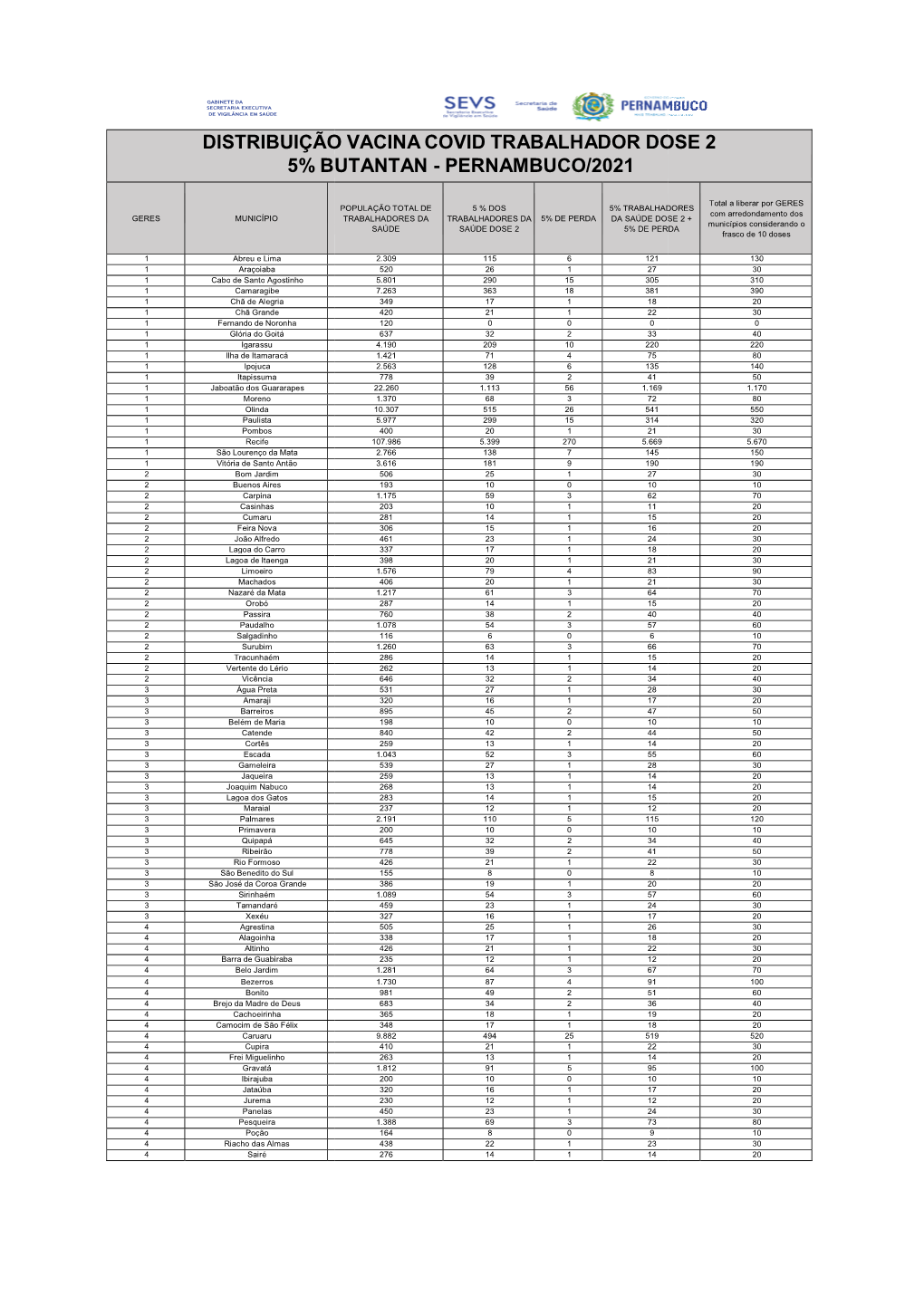 Trabalhadores Da Saúde