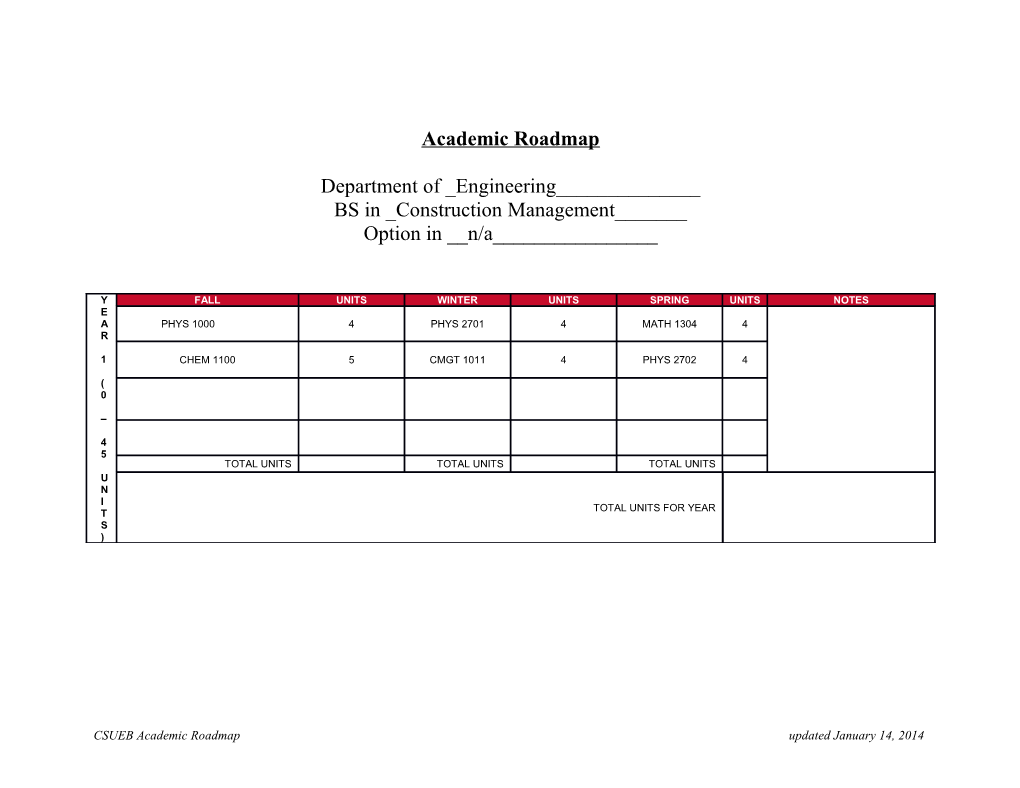 Academic Roadmap