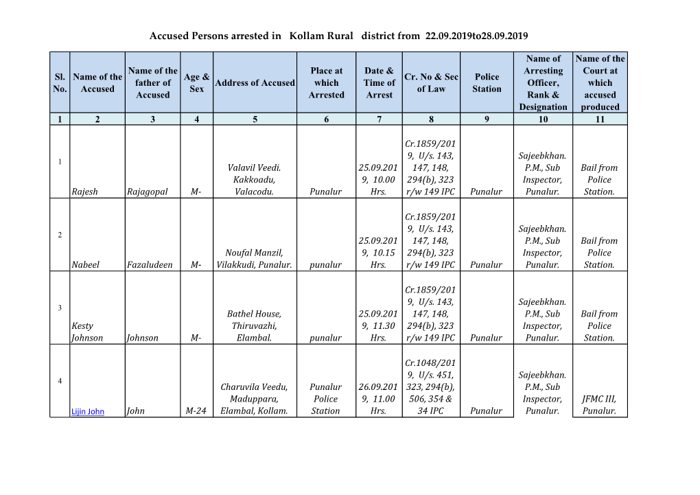 Accused Persons Arrested in Kollam Rural District from 22.09.2019To28.09.2019