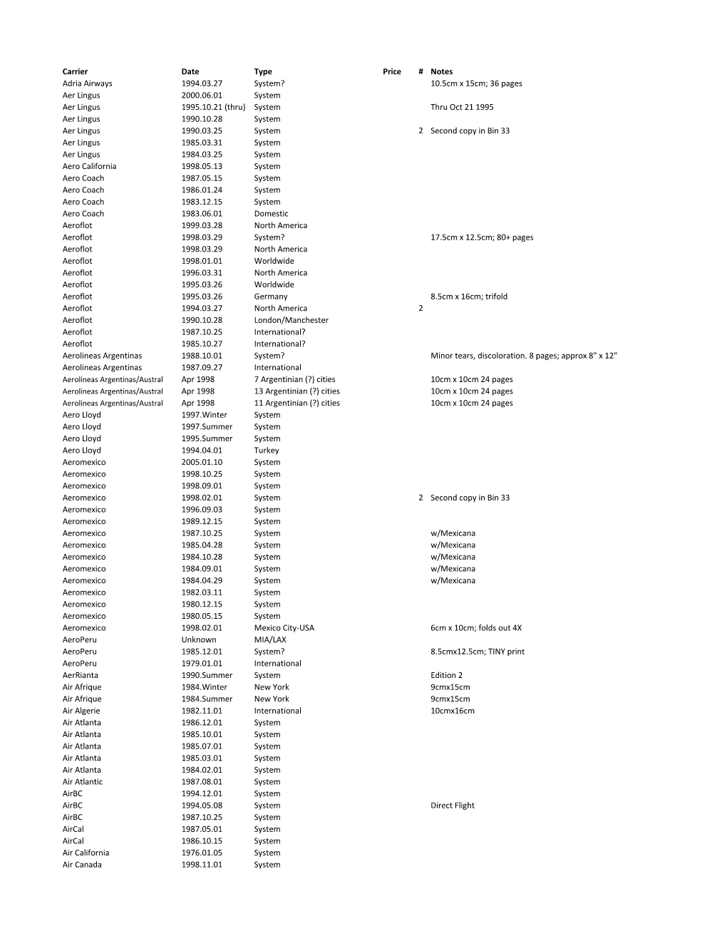 Carrier Date Type Price # Notes Adria Airways