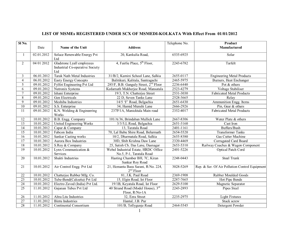 1 LIST of Msmes REGISTERED UNDER SCX of MSMEDI