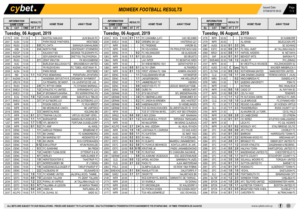 Midweek Football Results Midweek Football