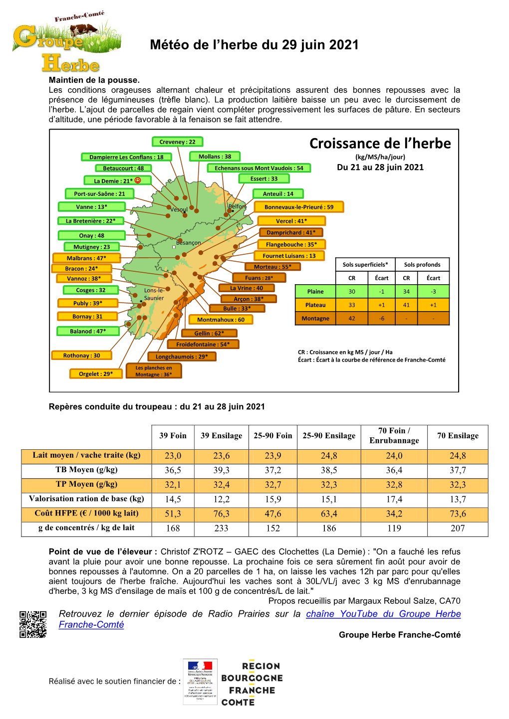 Les Valeurs De Croissance De L'herbe Sont Très Hétérogènes Et Sont