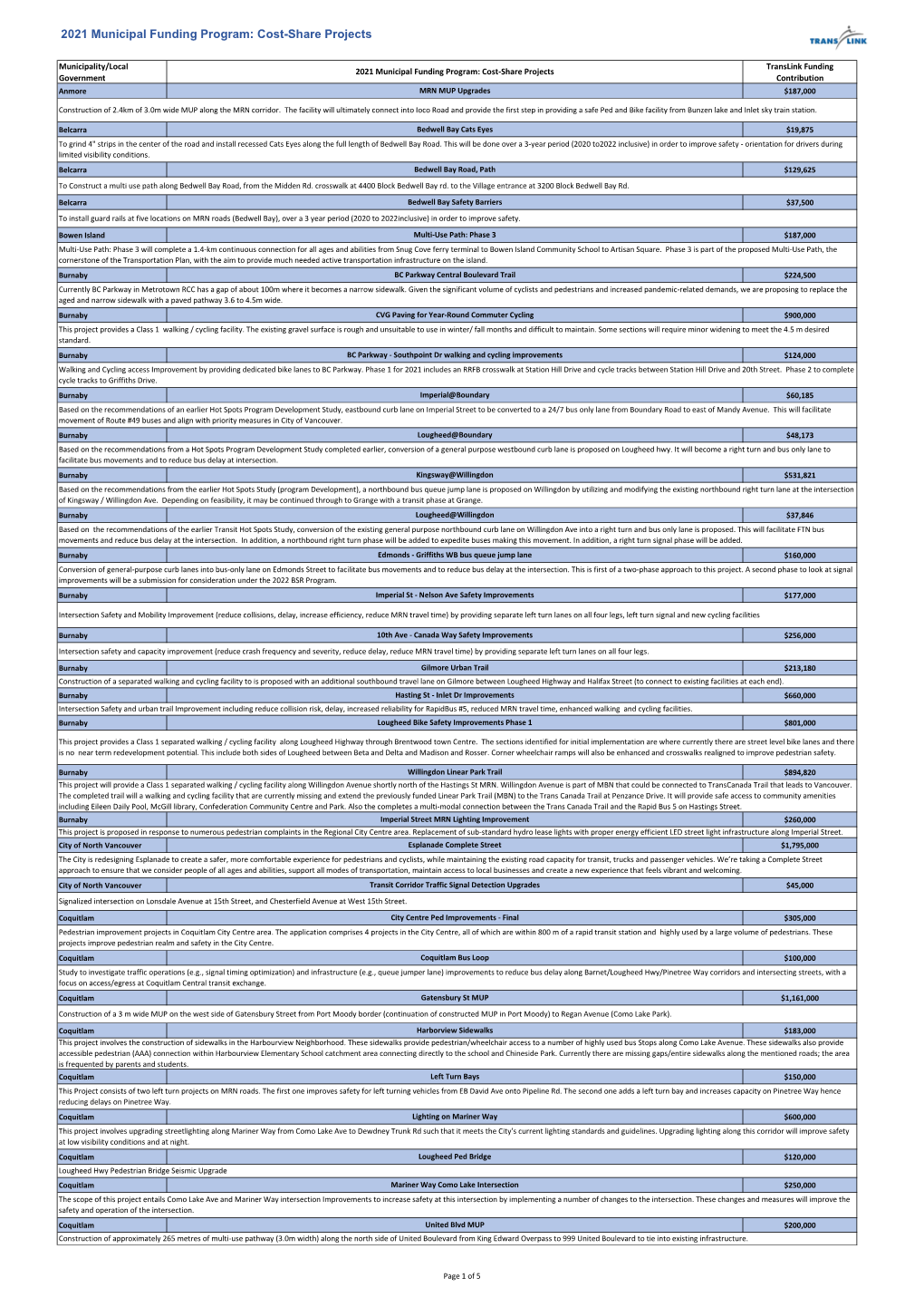 2021 MFP List of Projects .Xlsx