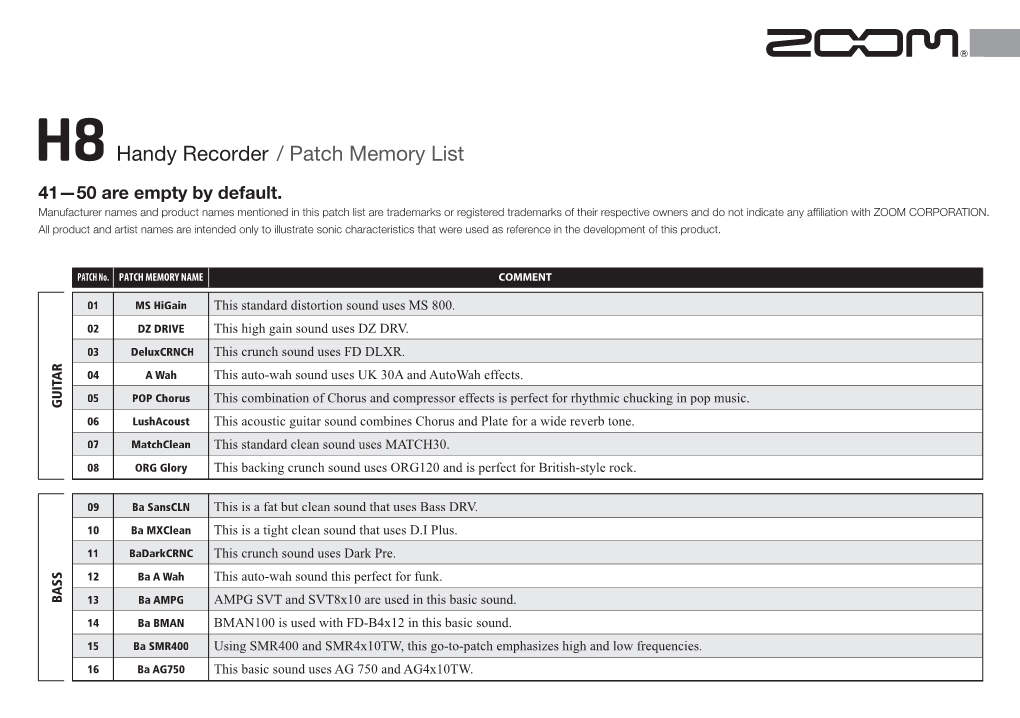 H8handy Recorder / Patch Memory List