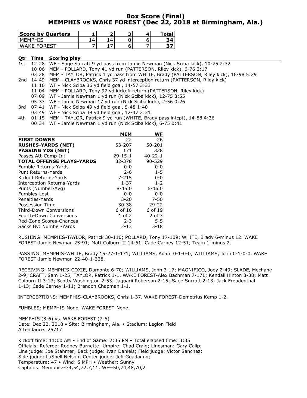 Final Statistics