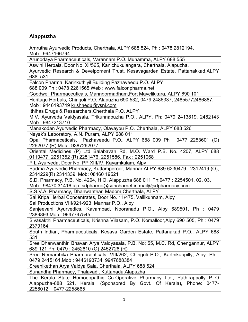 District Wise List of Main Ayurvedic Industries of Kerala