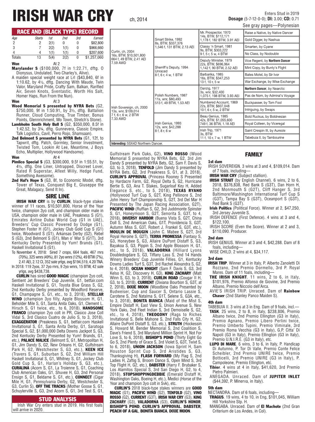 IRISH WAR CRY Ch, 2014 Dosage (5-7-12-0-0); DI: 3.00; CD: 0.71 See Gray Pages—Polynesian RACE and (BLACK TYPE) RECORD Mr