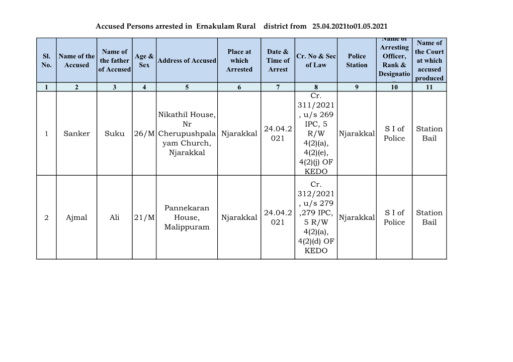 Page 1 Accused Persons Arrested in Ernakulam Rural District from 25.04