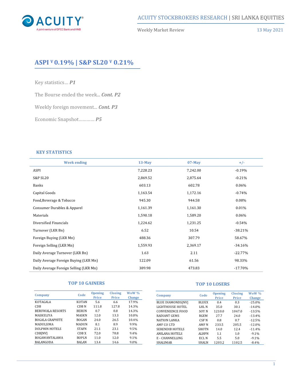 S&P Sl20 V 0.21%