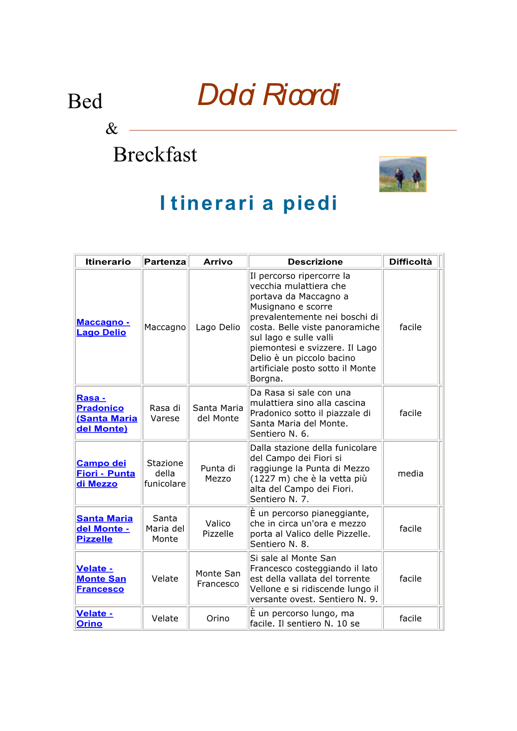 Percorsi Naturalistici