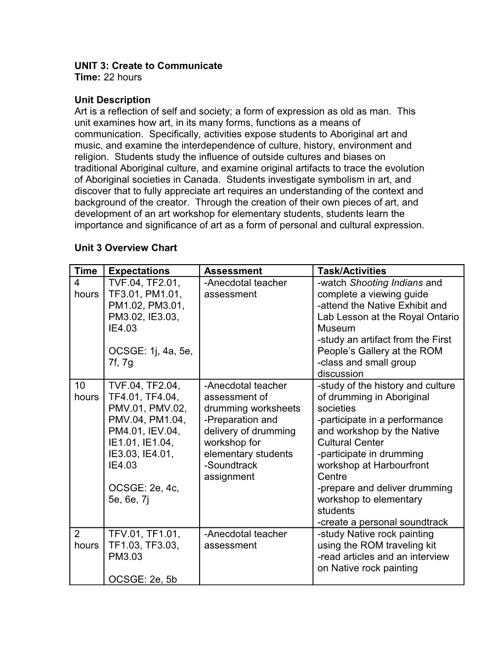 UNIT 3: Create to Communicate