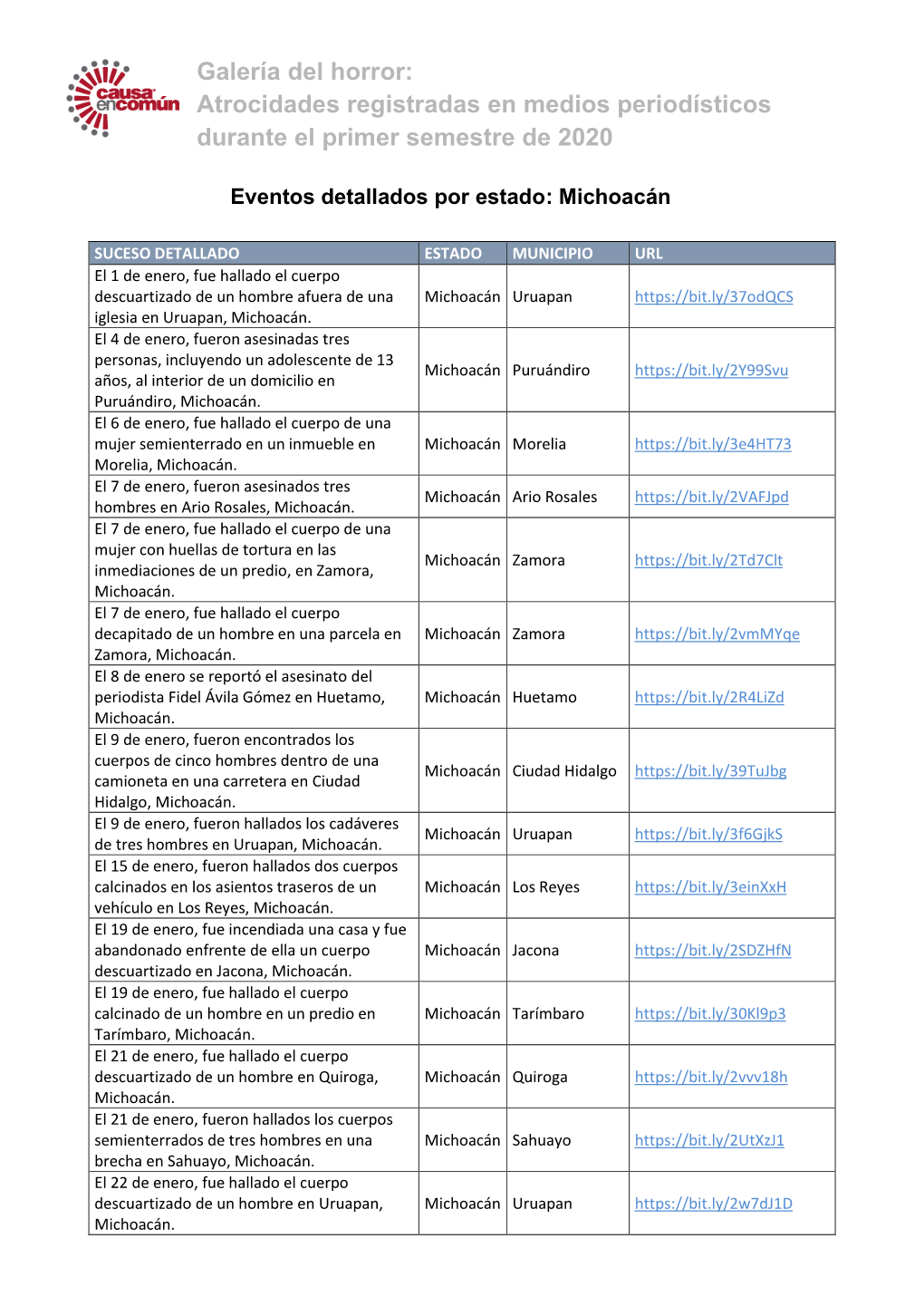 Galería Del Horror: Atrocidades Registradas En Medios Periodísticos Durante El Primer Semestre De 2020