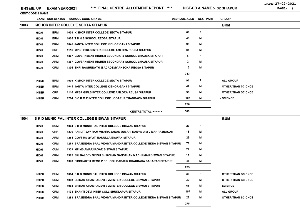 Bhs&Ie, up Exam Year-2021 **** Final Centre Allotment