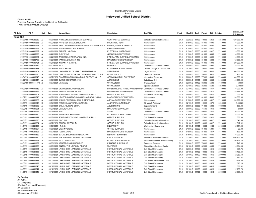 Inglewood Unified School District District: 64634 Purchase Orders/ Buyouts to the Board for Ratification From: 04/01/21 Through 04/30/21