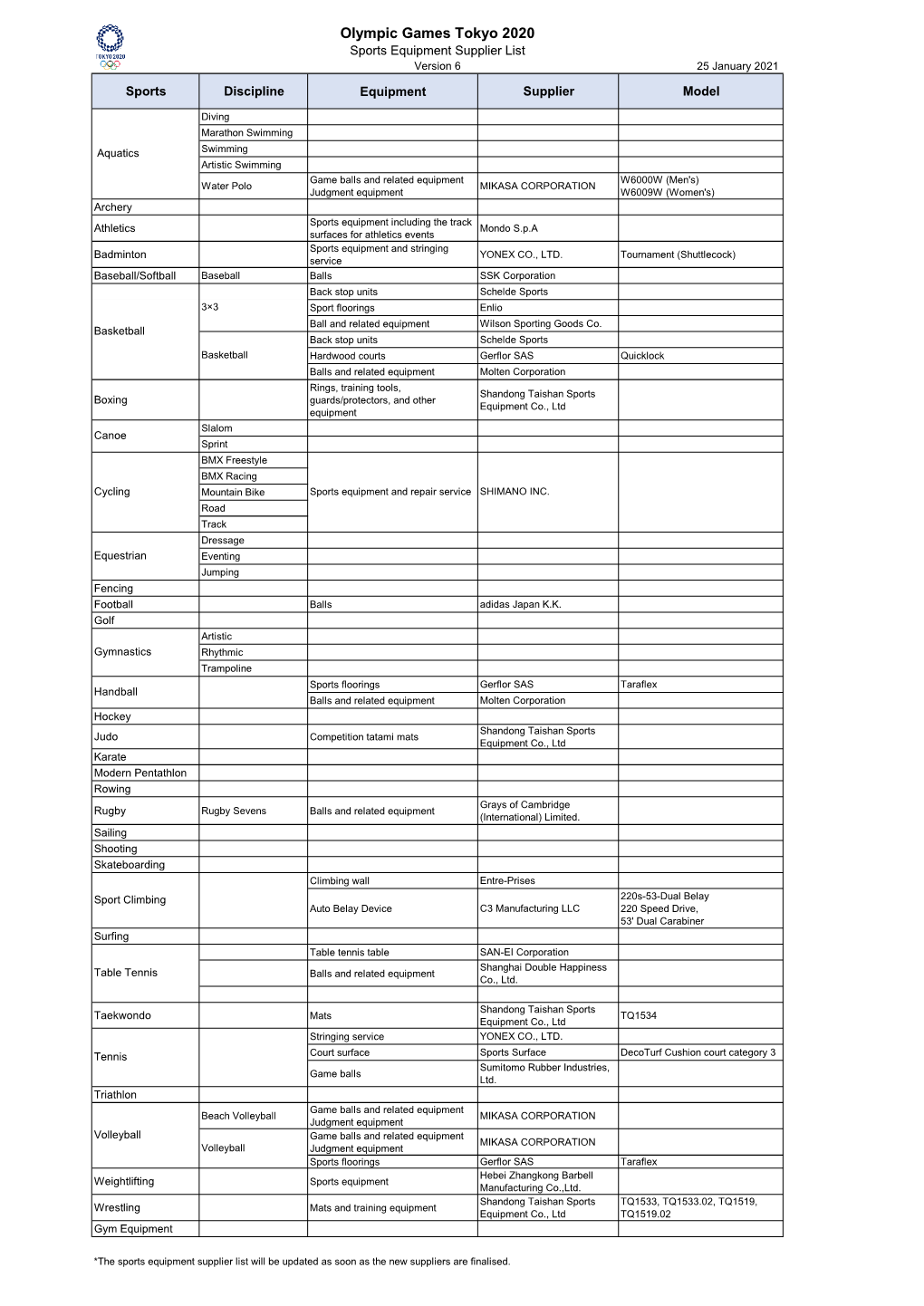 Olympic Equipment List, Jan 2021